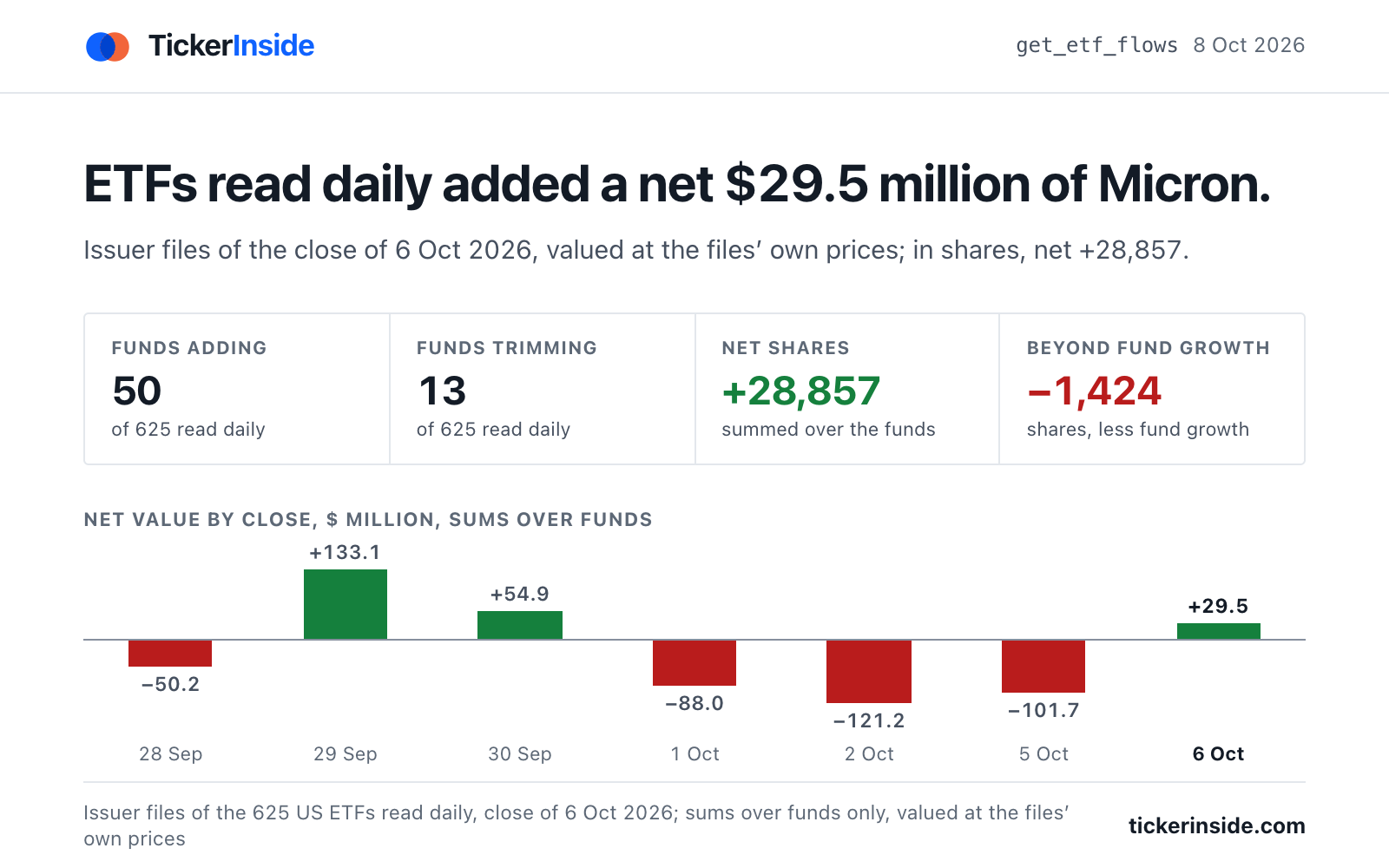 TickerInside ETF Holdings screenshot