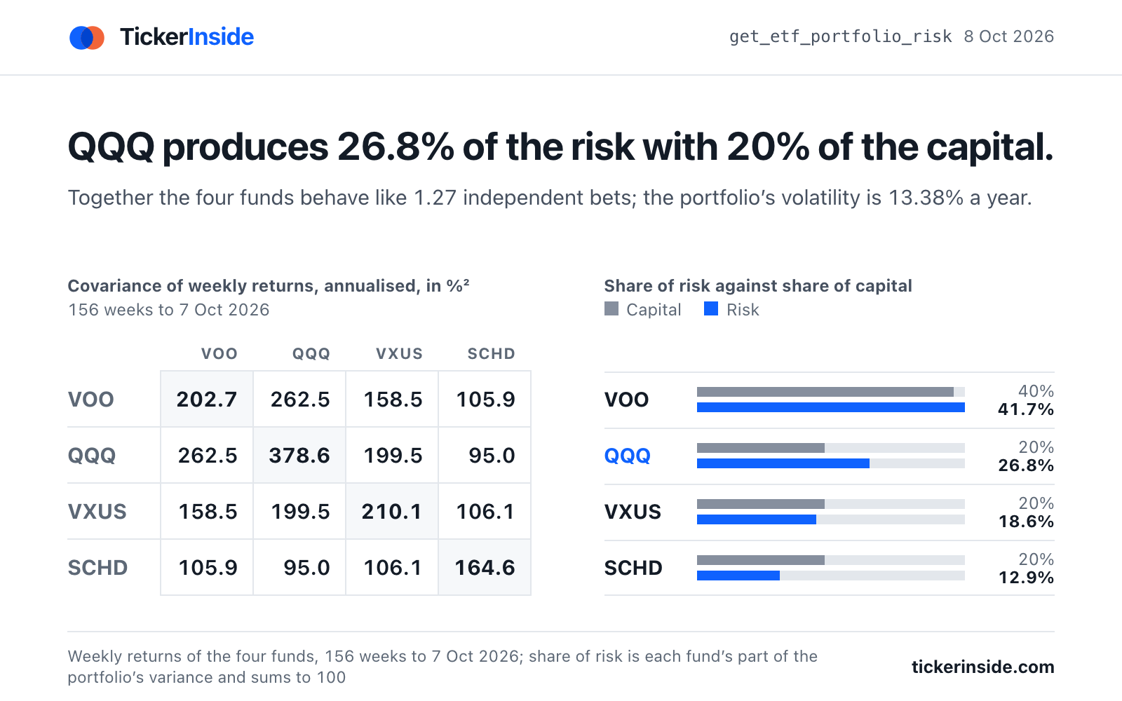 TickerInside ETF Holdings screenshot