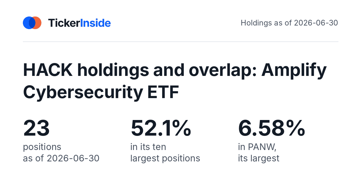 HACK holdings and overlap: Amplify Cybersecurity ETF