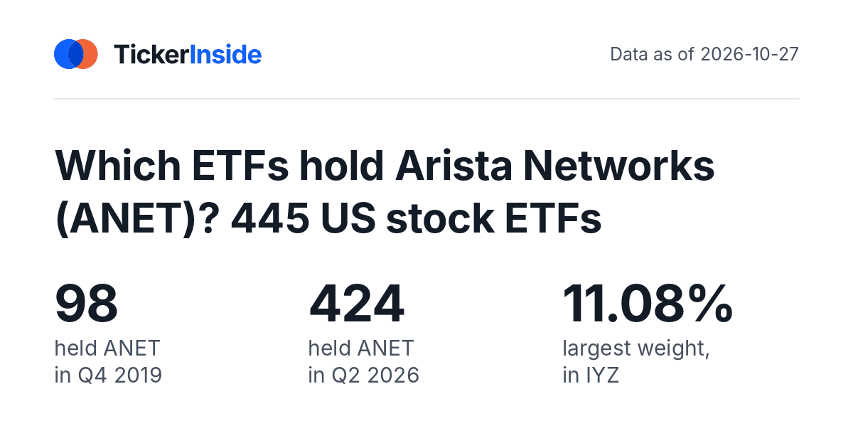 Which ETFs hold Arista Networks (ANET)? 441 US stock ETFs